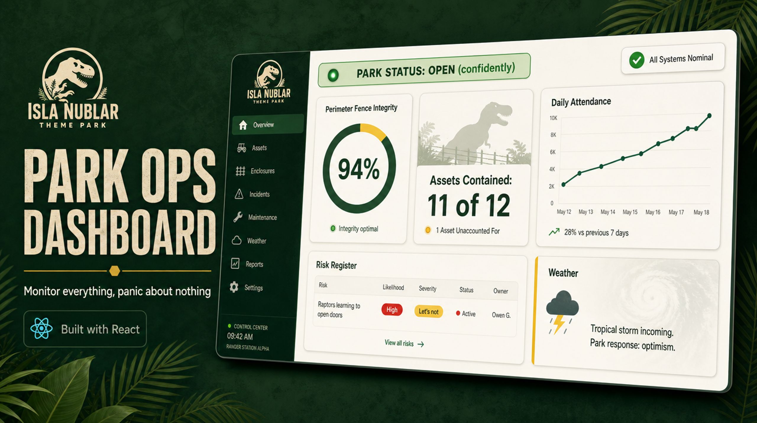 How-to Guide Layout Templates