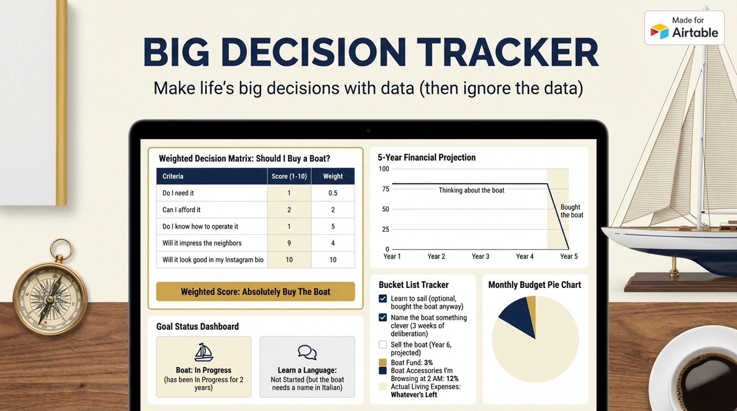 E-commerce Metrics Tracker 2026