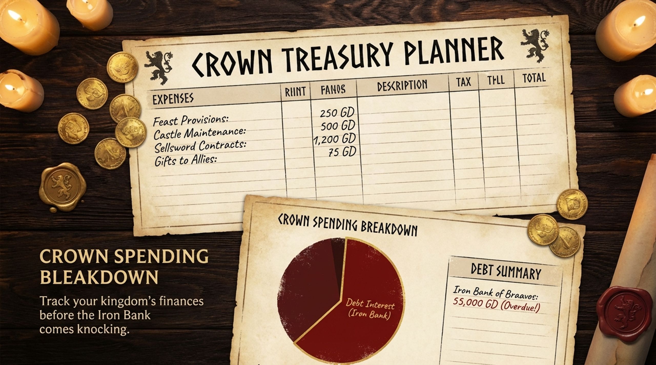 Standard Operating Procedure Templates