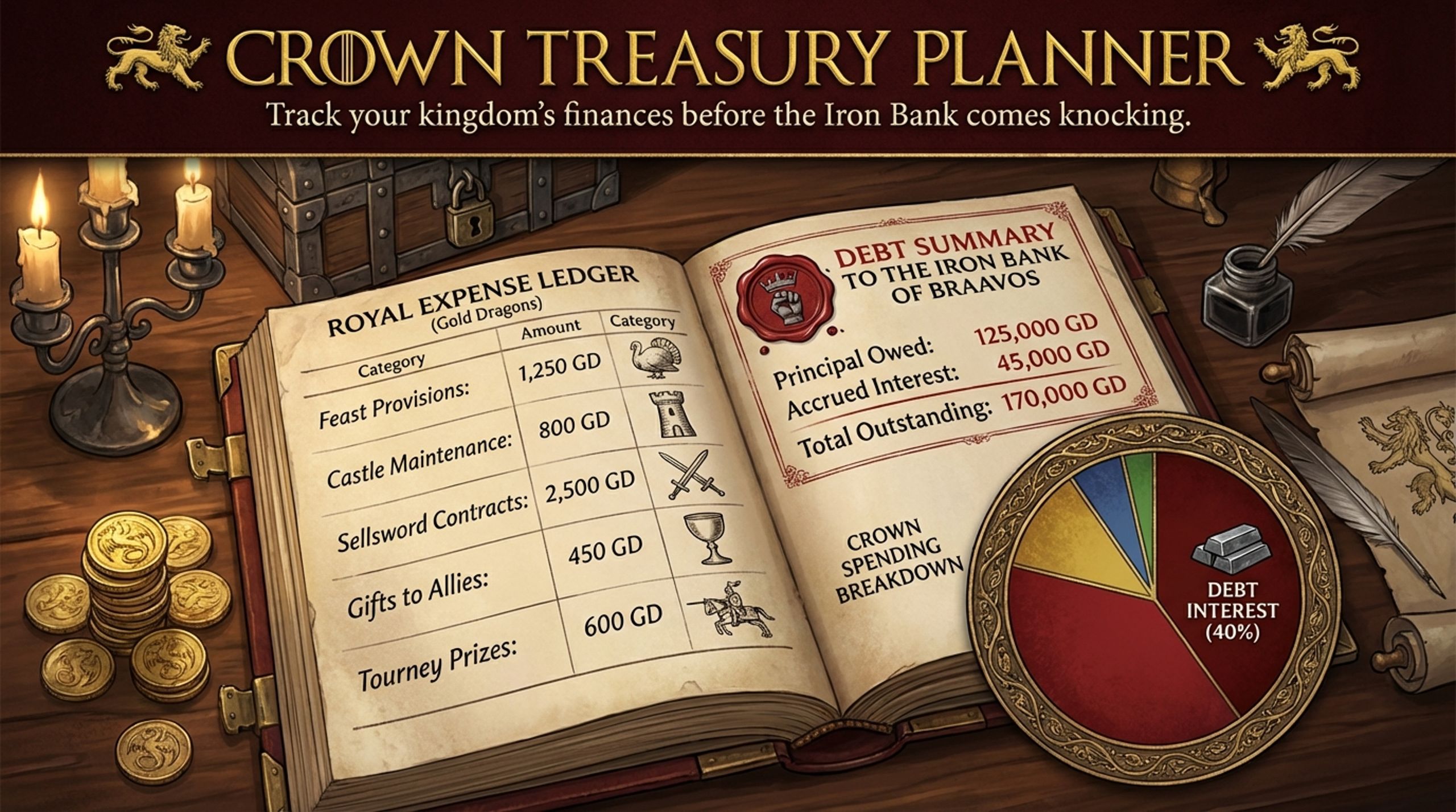 Personal Budget Planner 2026