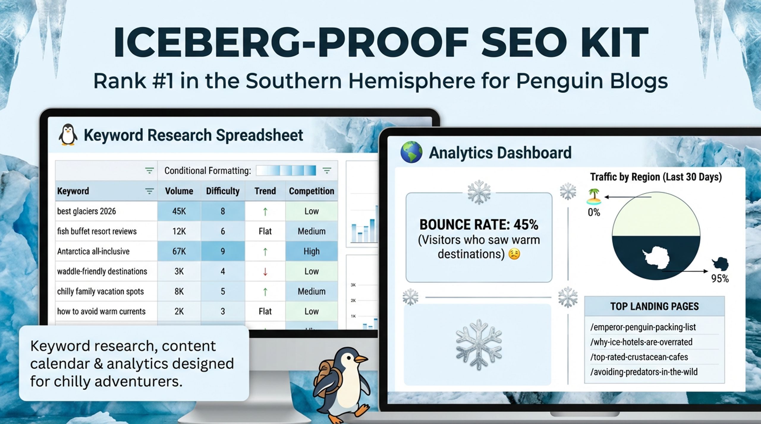 Marketing Performance Dashboard