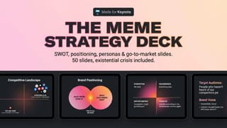 Marketing Performance Dashboard