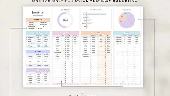 Process Documentation Templates