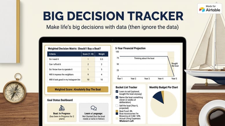 E-commerce Metrics Tracker