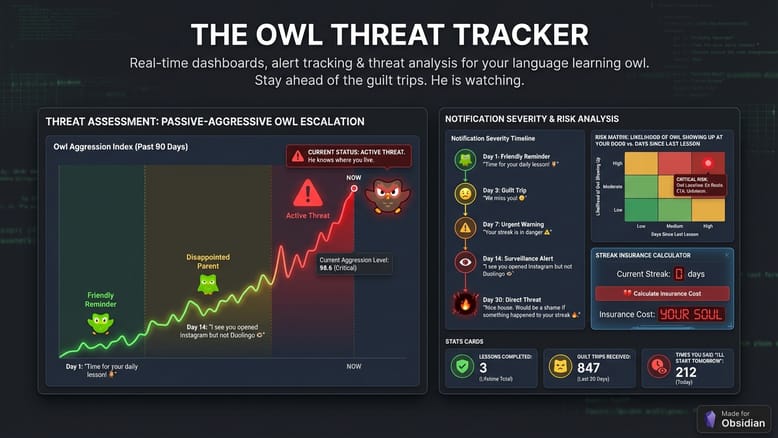 Standard Operating Procedure Templates